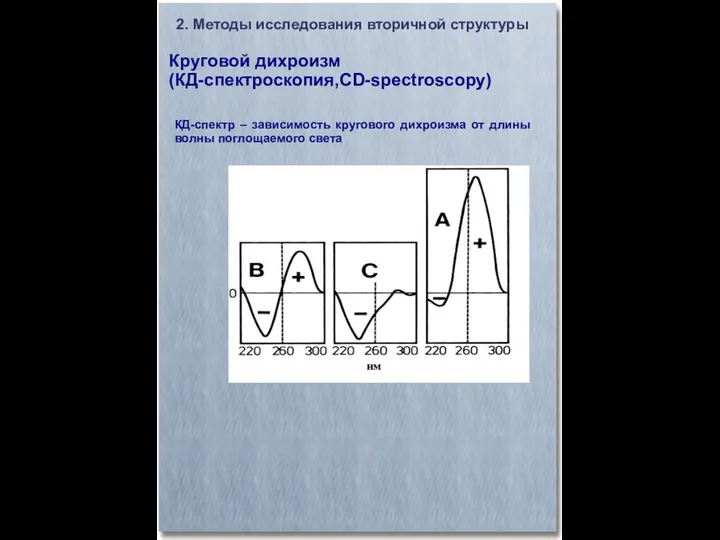 Круговой дихроизм (КД-спектроскопия,CD-spectroscopy)‏ 2. Методы исследования вторичной структуры КД-спектр –