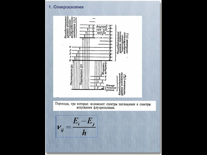 1. Спекроскопия