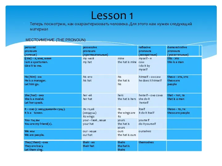 Теперь посмотрим, как охарактеризовать человека. Для этого нам нужен следующий материал Lesson 1 МЕСТОИМЕНИЕ (THE PRONOUN)