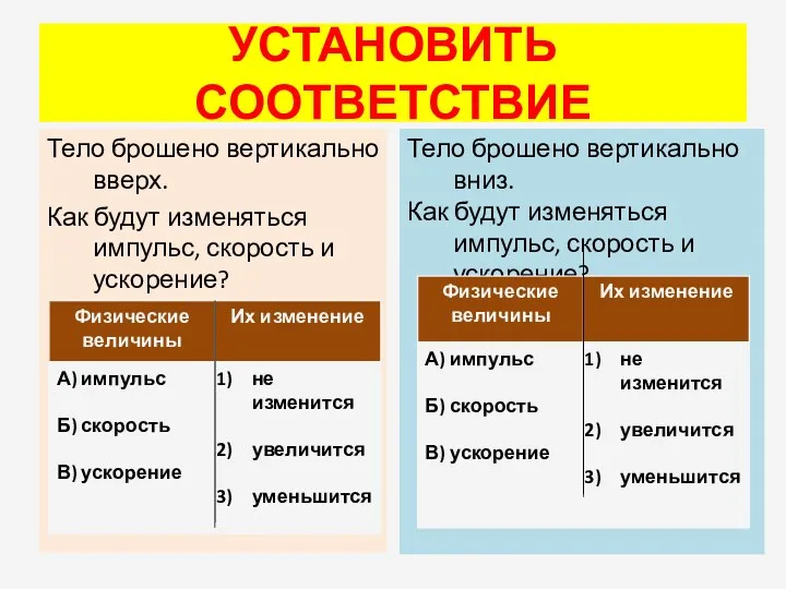 УСТАНОВИТЬ СООТВЕТСТВИЕ Тело брошено вертикально вверх. Как будут изменяться импульс,