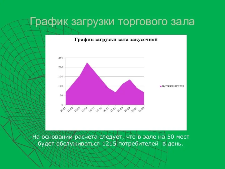 График загрузки торгового зала На основании расчета следует, что в