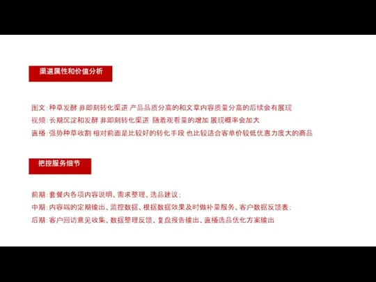 图文：种草发酵 非即刻转化渠道 产品品质分高的和文章内容质量分高的后续会有展现 视频：长期沉淀和发酵 非即刻转化渠道 随着观看量的增加 展现概率会加大 直播：强势种草收割 相对前面是比较好的转化手段 也比较适合客单价较低优惠力度大的商品 渠道属性和价值分析 前期：套餐内各项内容说明、需求整理、选品建议； 中期：内容端的定期输出、监控数据、根据数据效果及时做补量服务、客户数据反馈表； 后期：客户回访意见收集、数据整理反馈、复盘报告输出、直播选品优化方案输出 把控服务细节