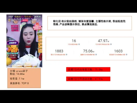 主播：grace颖子 粉丝：14.66w 观看量：7.1w 美食排名：TOP 8 转化优 母女轻松搭档，画面有爱温馨，主播性格开朗，粉丝粘连性很高. 产品讲解展示到位，卖点精准表达. 直播7日内容观看次数：75.06w 直播7日引导进店次数：47.97w