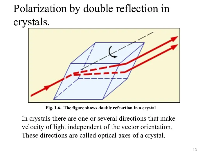 Polarization by double reflection in crystals. Fig. 1.6. The figure