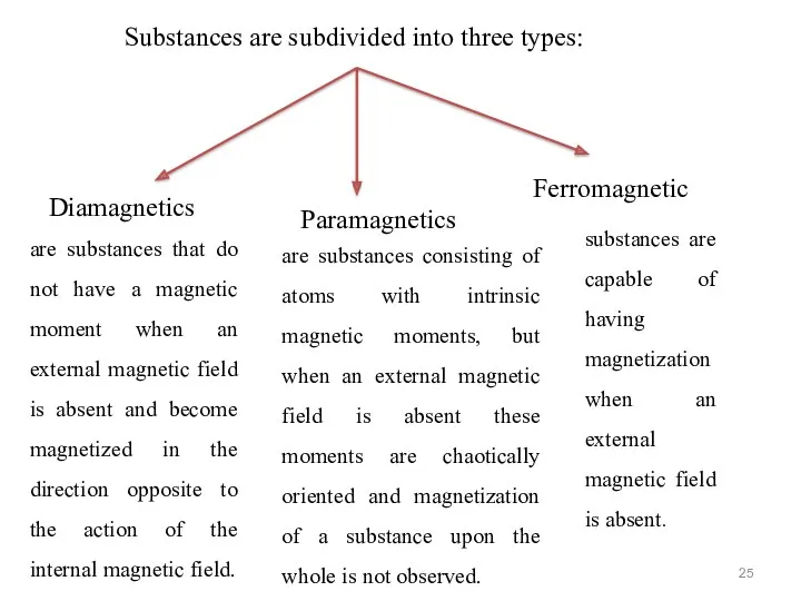 Substances are subdivided into three types: Diamagnetics Paramagnetics Ferromagnetic are