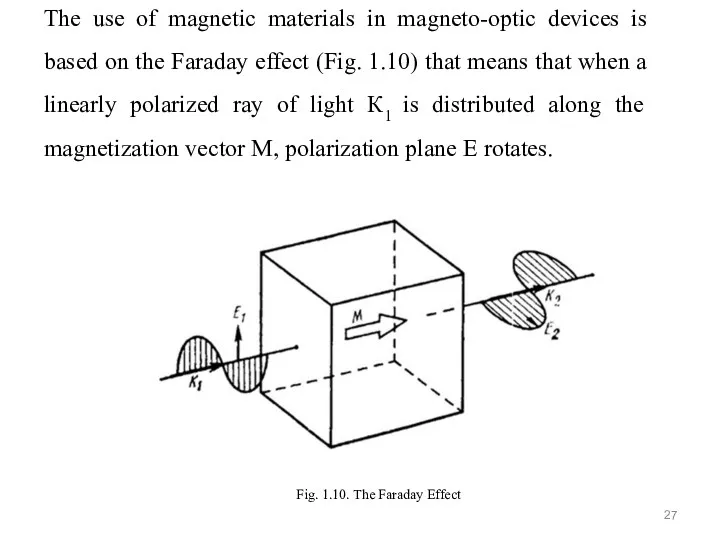 The use of magnetic materials in magneto-optic devices is based