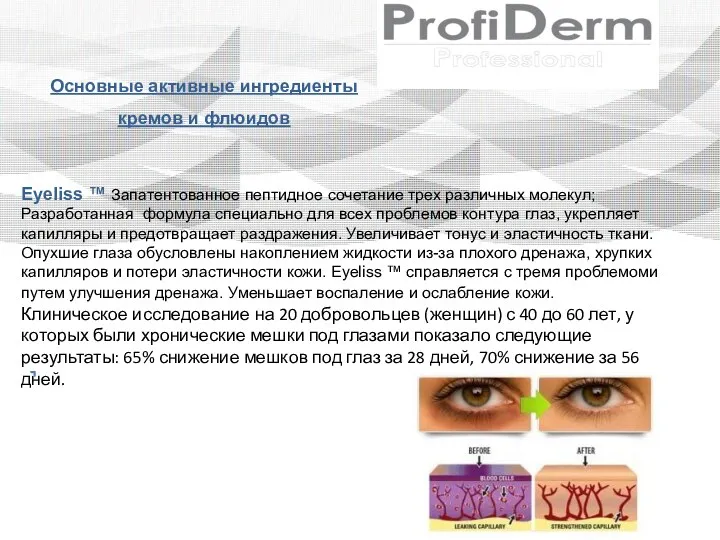 Основные активные ингредиенты кремов и флюидов Eyeliss ™ Запатентованное пептидное сочетание трех различных