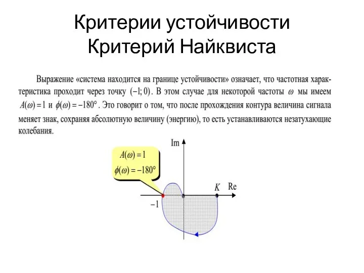 Критерии устойчивости Критерий Найквиста