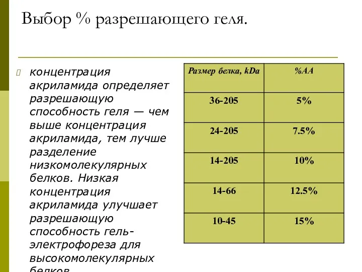 Выбор % разрешающего геля. концентрация акриламида определяет разрешающую способность геля