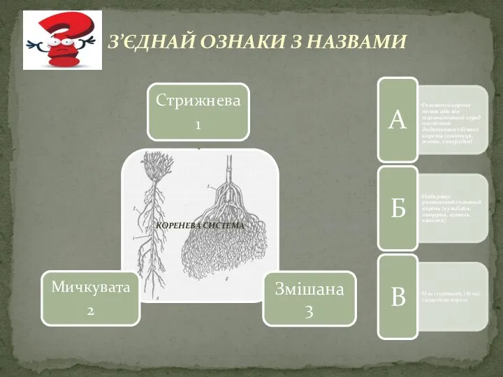 З’ЄДНАЙ ОЗНАКИ З НАЗВАМИ