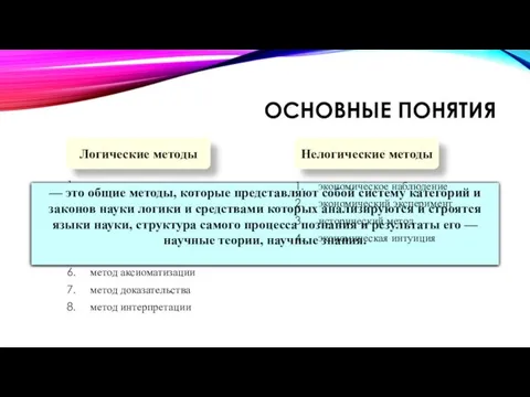 ОСНОВНЫЕ ПОНЯТИЯ метод индукции метод дедукции ме­тод аналогии метод формализации метод математизации метод