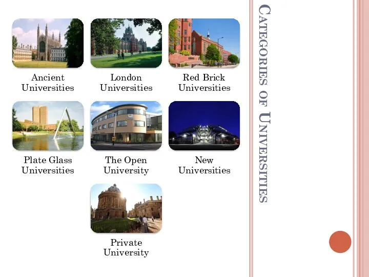 Categories of Universities