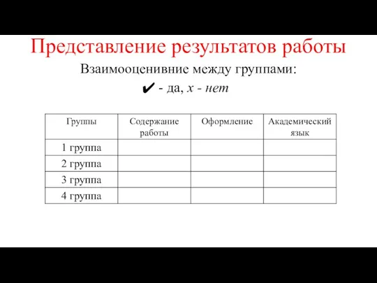 Представление результатов работы Взаимооценивние между группами: - да, х - нет