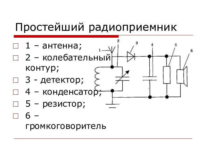 Простейший радиоприемник 1 – антенна; 2 – колебательный контур; 3