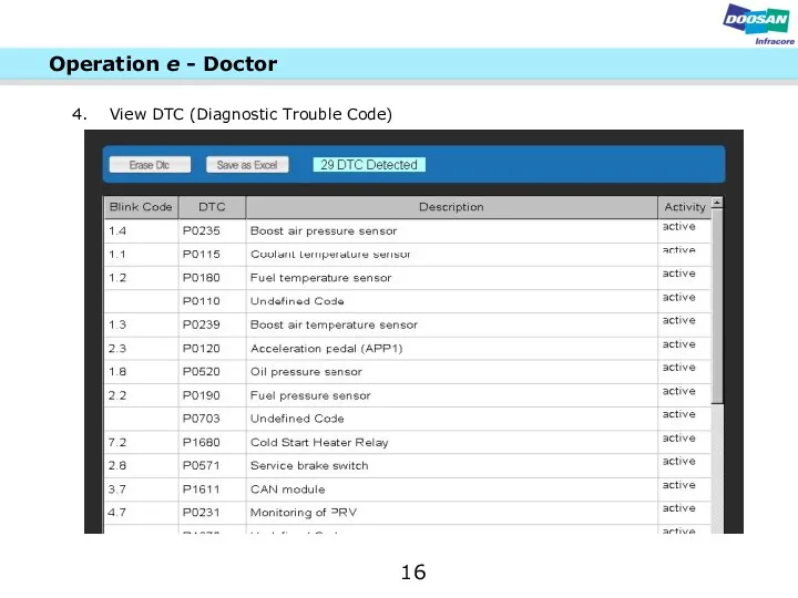 View DTC (Diagnostic Trouble Code) 16 Operation e - Doctor