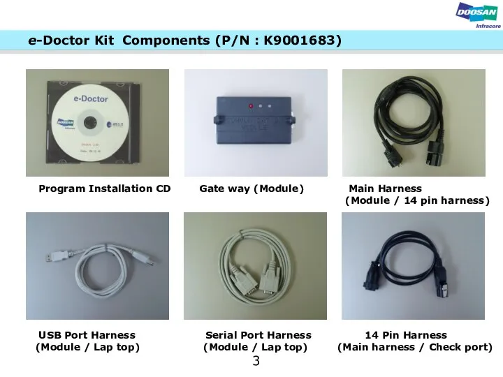 e-Doctor Kit Components (P/N : K9001683) Program Installation CD Gate