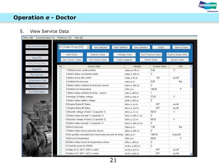 View Service Data 21 Operation e - Doctor