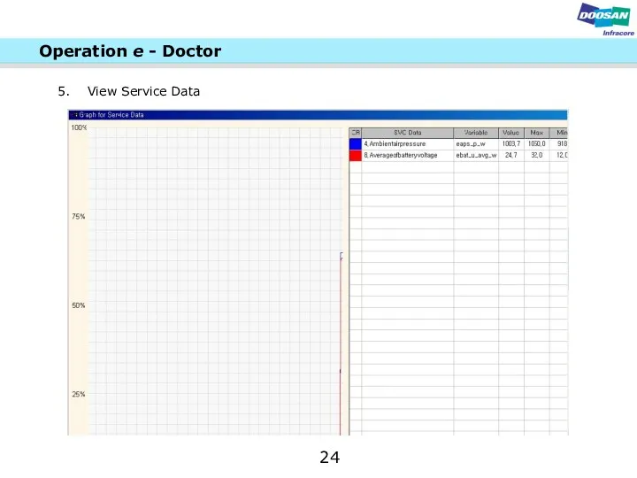 View Service Data 24 Operation e - Doctor