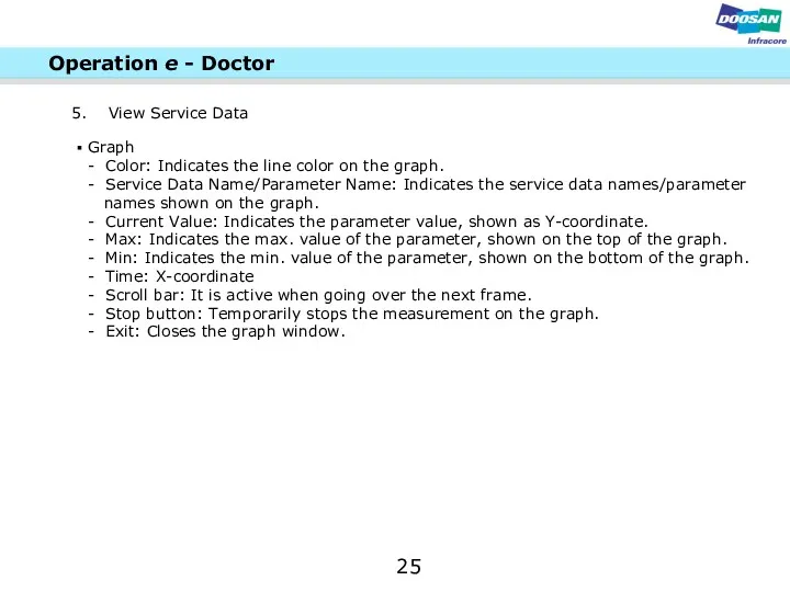 View Service Data Graph - Color: Indicates the line color