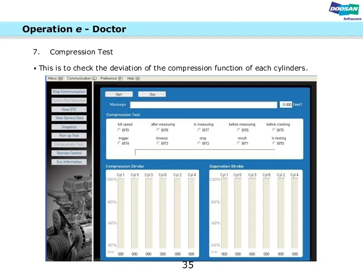 This is to check the deviation of the compression function