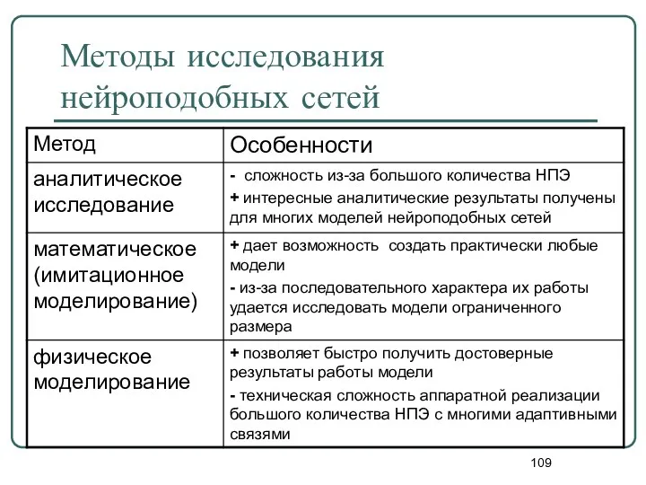 Методы исследования нейроподобных сетей