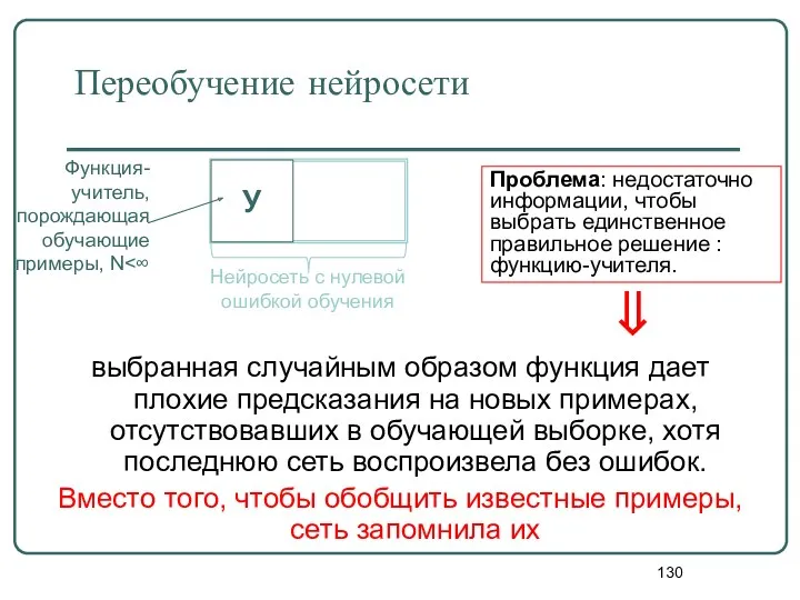 Переобучение нейросети выбранная случайным образом функция дает плохие предсказания на