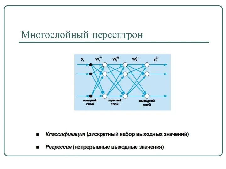 Многослойный персептрон