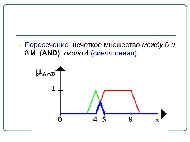 Пересечение нечеткое множество между 5 и 8 И (AND) около 4 (синяя линия).