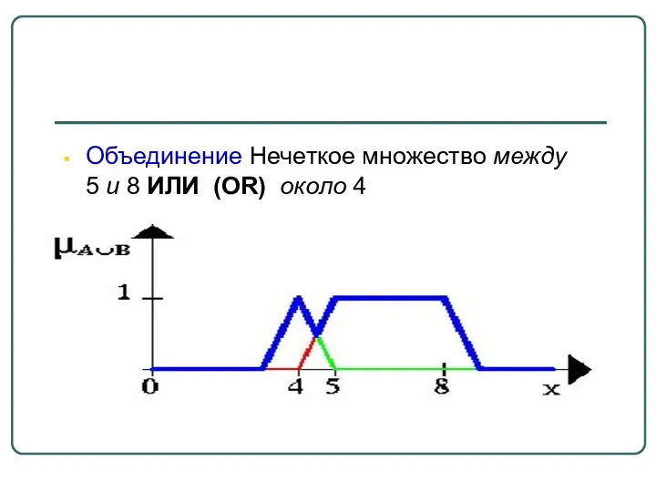 Объединение Нечеткое множество между 5 и 8 ИЛИ (OR) около 4