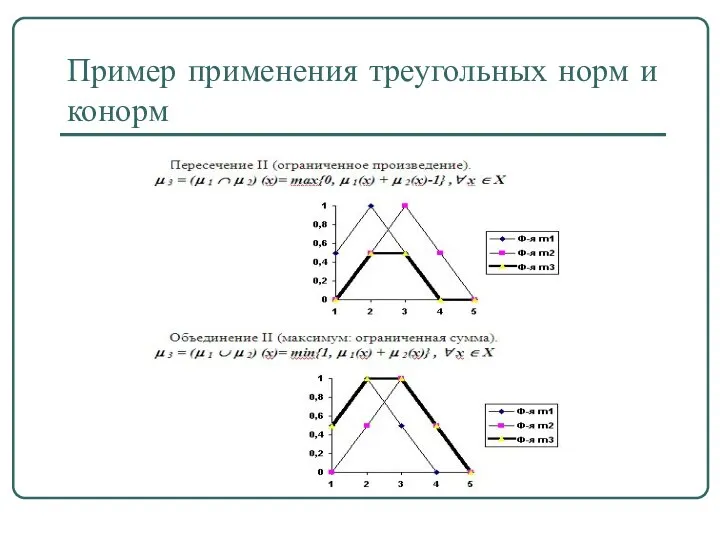 Пример применения треугольных норм и конорм