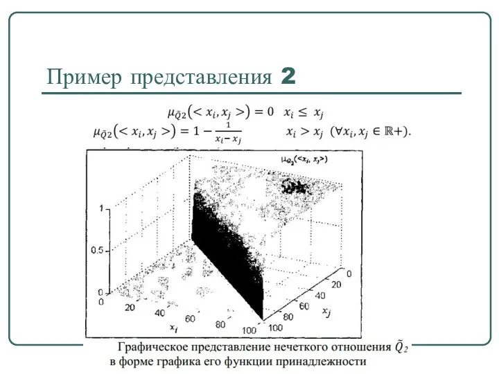 Пример представления 2