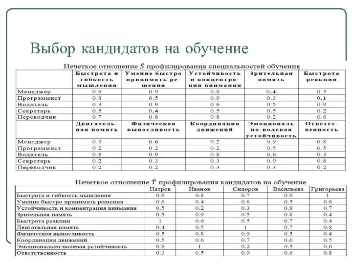 Выбор кандидатов на обучение