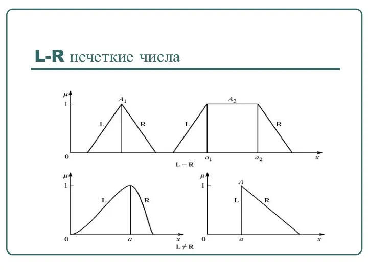 L-R нечеткие числа