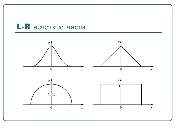 L-R нечеткие числа