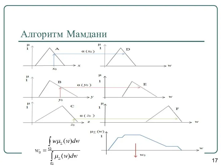 17 Алгоритм Мамдани