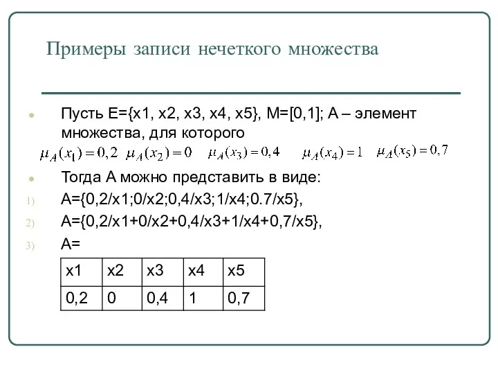 Примеры записи нечеткого множества Пусть Е={x1, x2, x3, x4, x5},