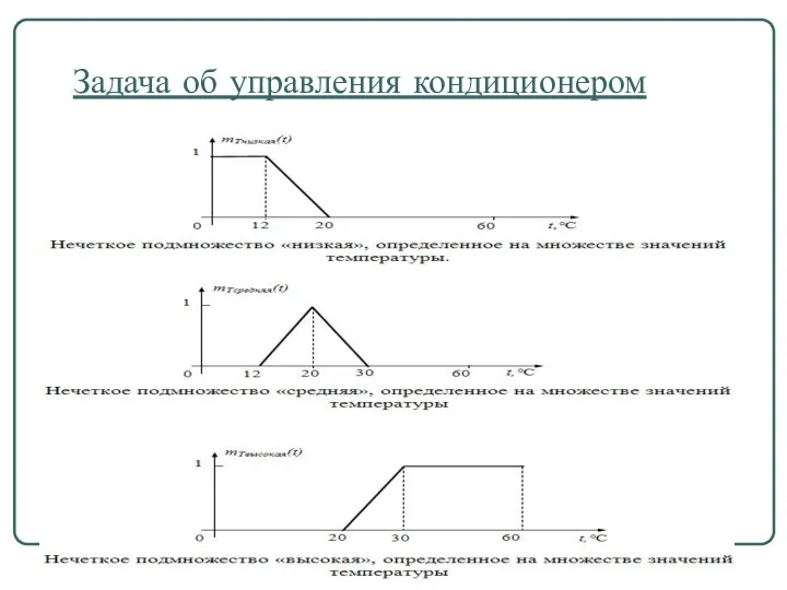 Задача об управления кондиционером