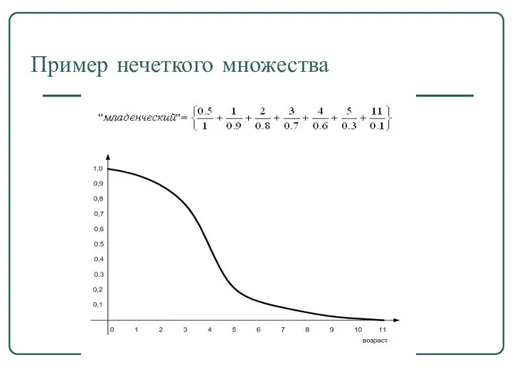 Пример нечеткого множества