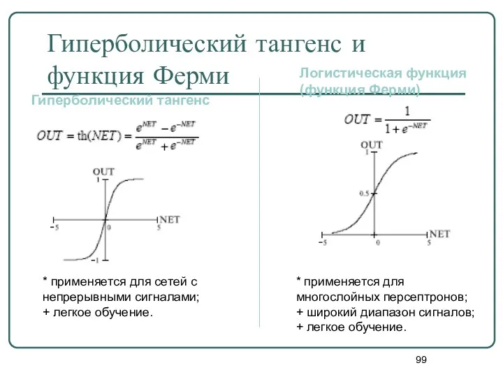 Гиперболический тангенс и функция Ферми Гиперболический тангенс Логистическая функция (функция