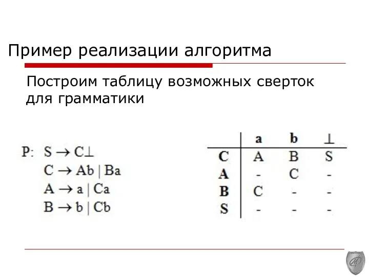 Пример реализации алгоритма Построим таблицу возможных сверток для грамматики