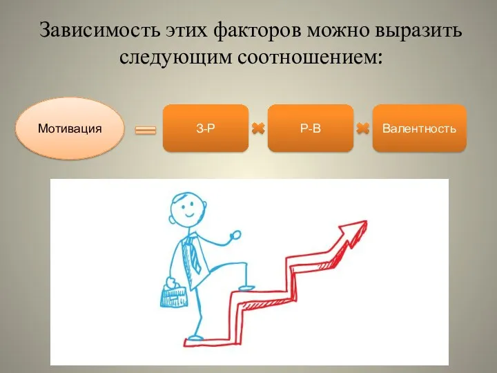 Зависимость этих факторов можно выразить следующим соотношением: Мотивация З-Р Р-В Валентность