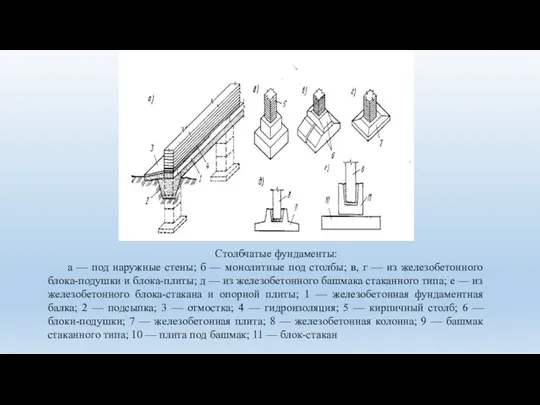 Столбчатые фундаменты: а — под наружные стены; б — монолитные