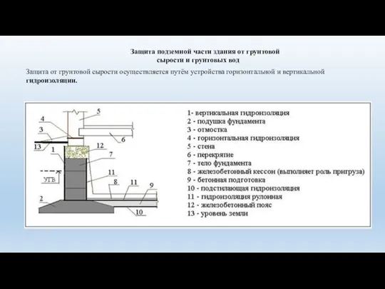 Защита подземной части здания от грунтовой сырости и грунтовых вод Защита от грунтовой