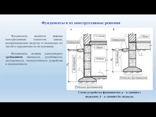 Фундаменты и их конструктивные решения Фундаменты являются важным конструктивным элементом здания, воспринимающим нагрузку