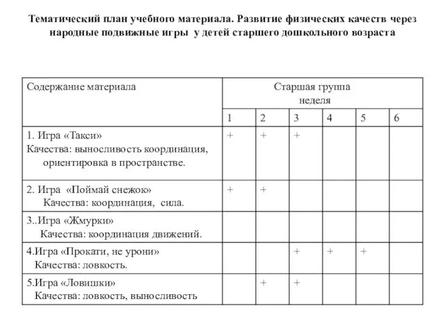 Тематический план учебного материала. Развитие физических качеств через народные подвижные игры у детей старшего дошкольного возраста