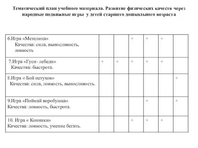 Тематический план учебного материала. Развитие физических качеств через народные подвижные игры у детей старшего дошкольного возраста