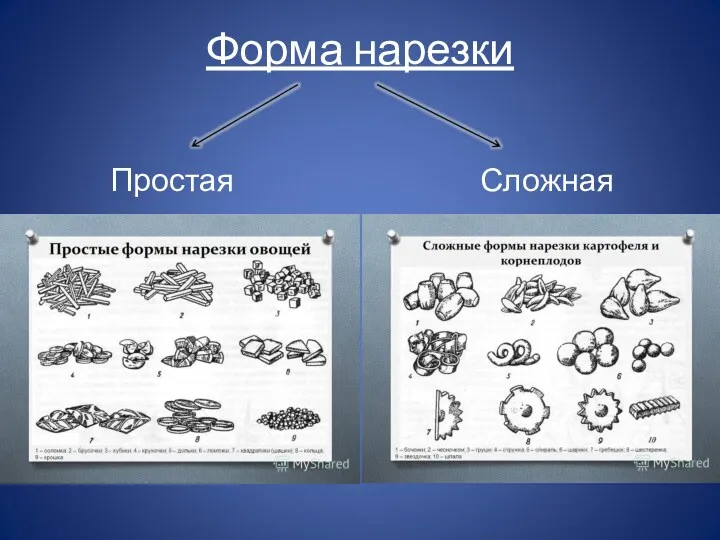 Форма нарезки Простая Сложная