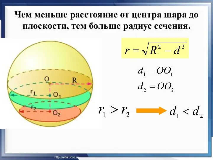 Чем меньше расстояние от центра шара до плоскости, тем больше радиус сечения.