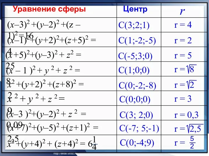 (x–3)2 +(y–2)2 +(z – 1)2=16 (x–1)2+(y+2)2+(z+5)2 = 4 (x+5)2+(y–3)2 +