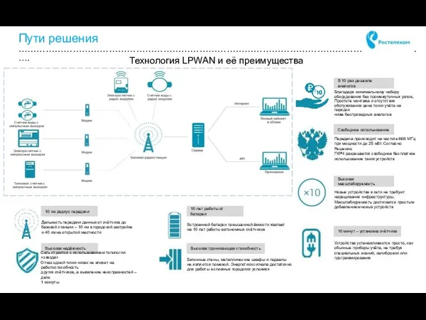 Пути решения ………………………………………………………………………………………………………………………. Технология LPWAN и её преимущества 10 км